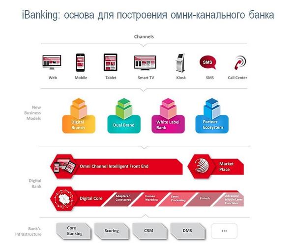 Алексей катрич («техносерв консалтинг»): «цифровая трансформация приводит к тектоническому сдвигу в банкинге»