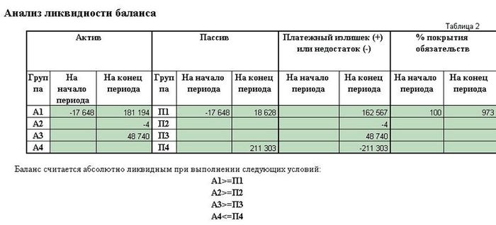 Anfin.ru — финансовый анализ