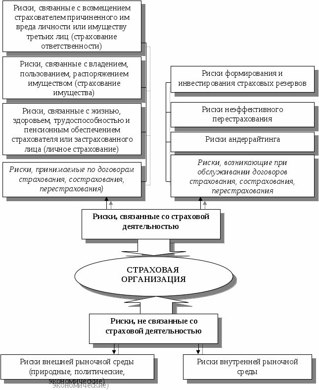 Финансовые риски