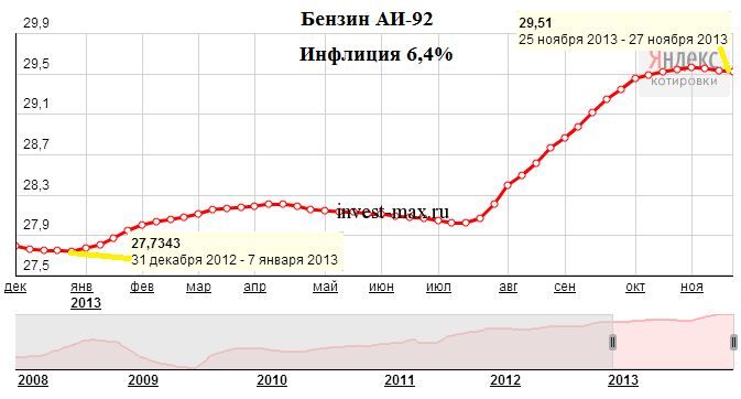 Инфляция в россии в 2013 году