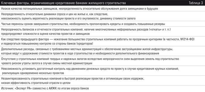 Информационный обмен с fincert становится все более необходимым