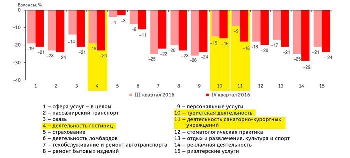 Экономическая статистика 25 – 31 января 2016: ожидания