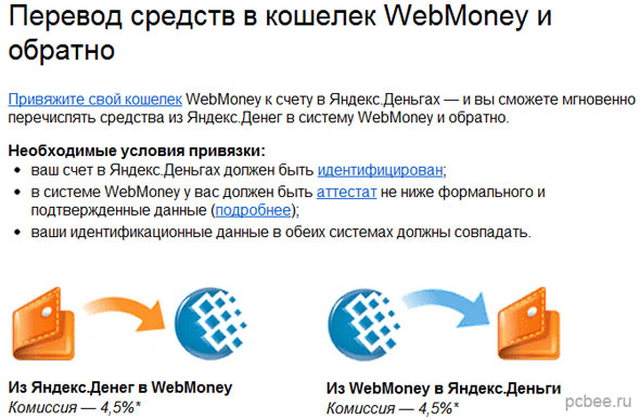 Как обменять деньги в вебмани