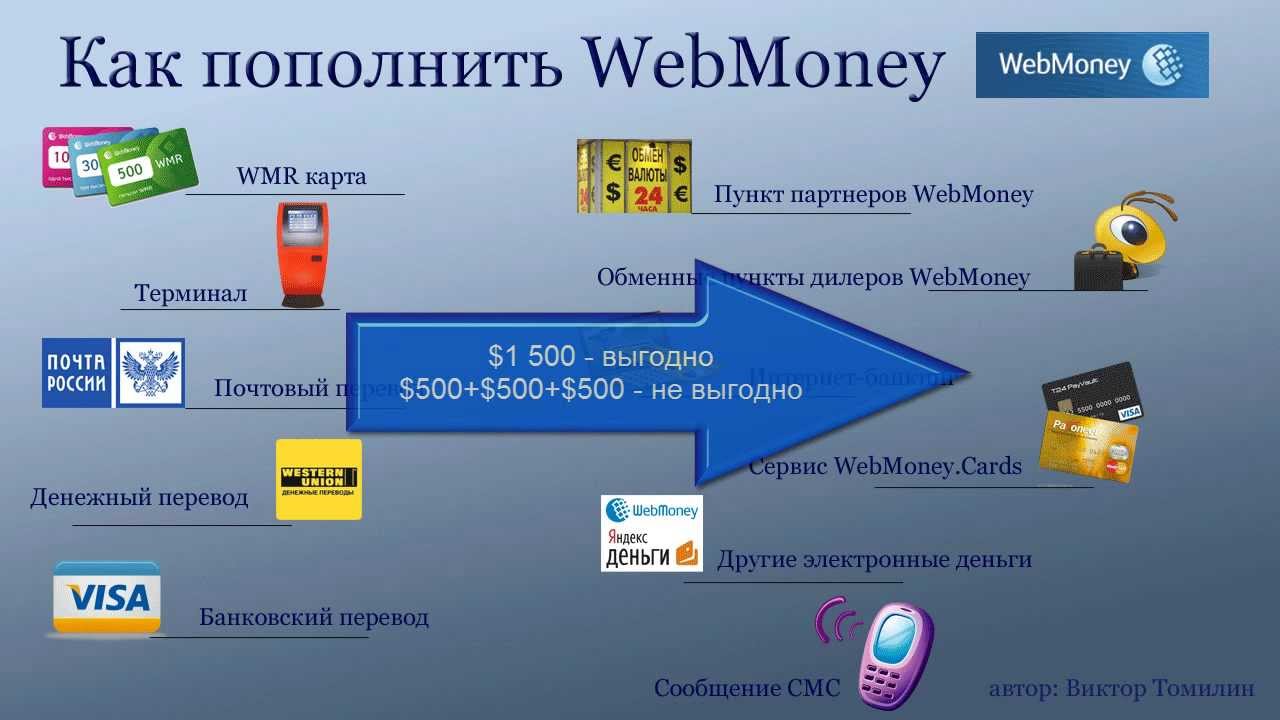 Как пополнить электронный кошелек на webmoney