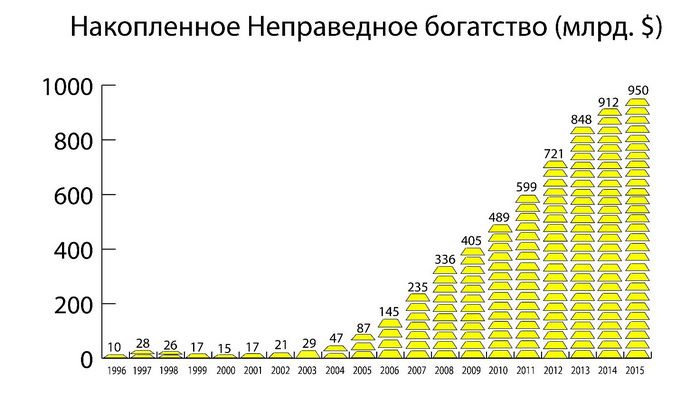 Какой процент инфляции в украине