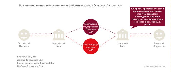 Нордеа-банк: мы в россии остались один на один с рынком нефти