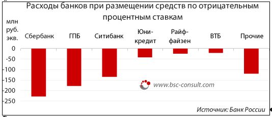 Оперативное планирование в банке: прагматичный подход