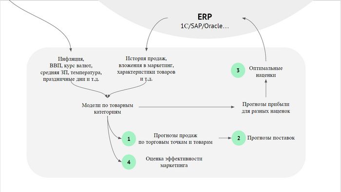 Почему в transferwise нет отдельного аналитического департамента