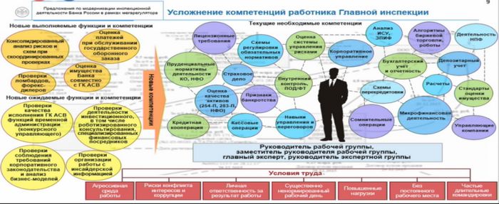 При проверке банков цб будет «бить в точку»