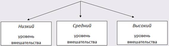 Рационирование кредита, или кредитный паек для российской экономики